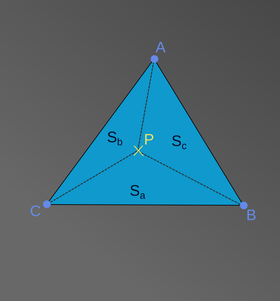 Suzanne mesh with barycentric coloring