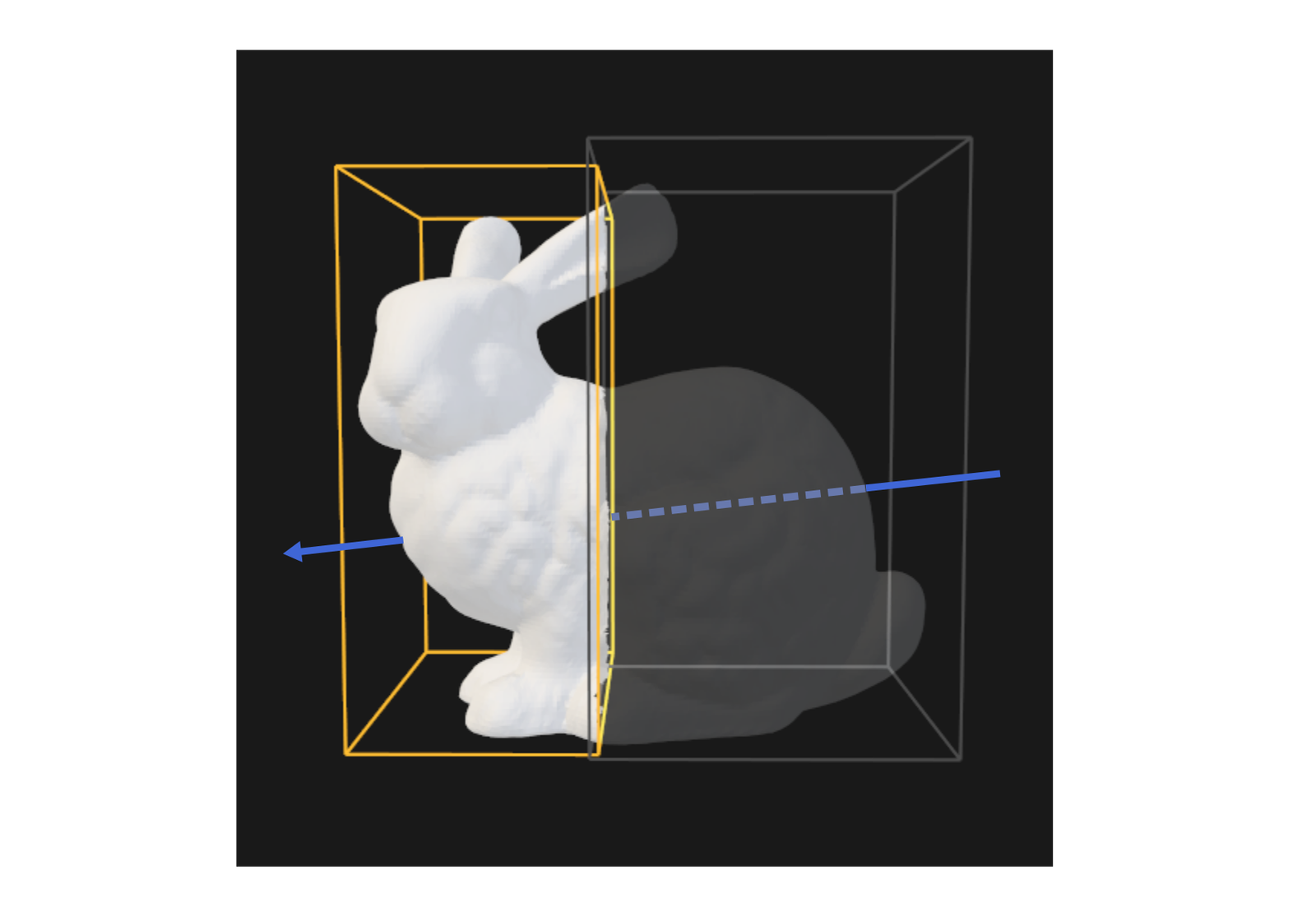 A ray entering from the right but descending the left child box first, causing unnecessary tests