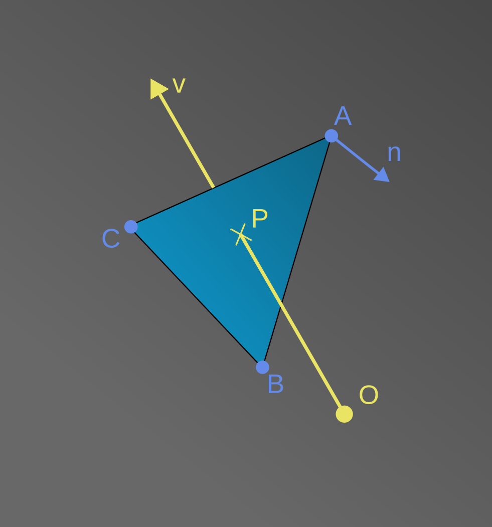 Triangle Ray Intersection